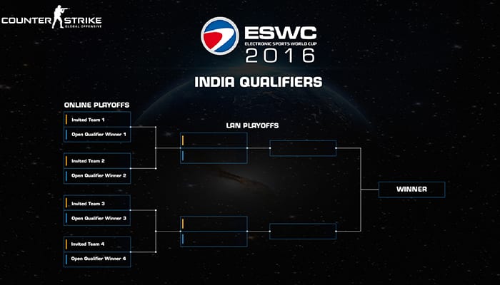 ESWC India 2016