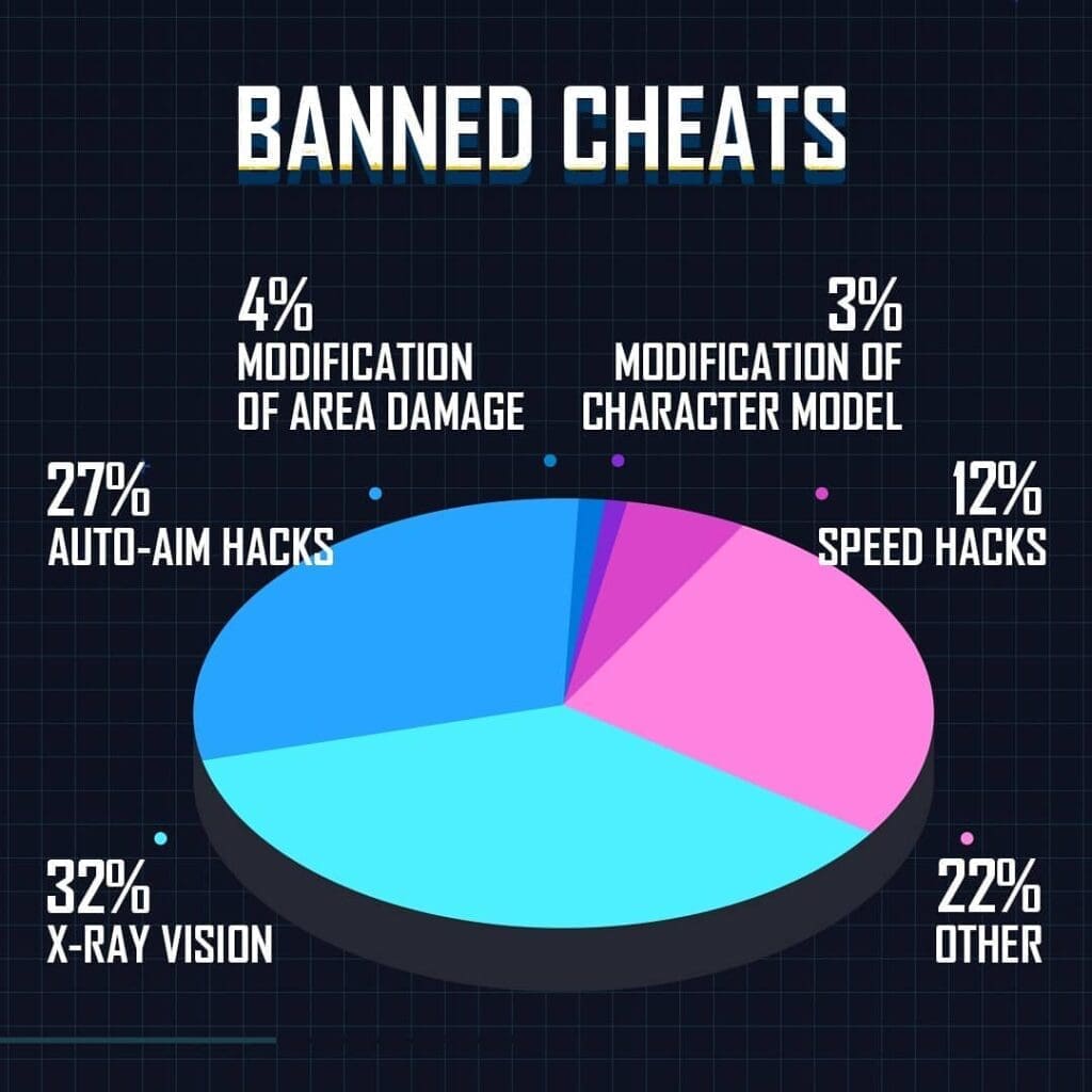 Pubg hacks cheats фото 103