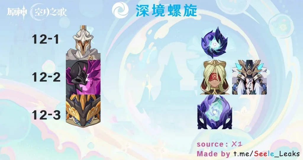 Genshin Impact 6.5 Spiral Abyss leaks - Lineup