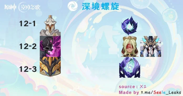 6.5 Spiral Abyss Floor 12 Lineup