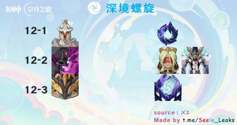 Genshin Impact 6.5 Spiral Abyss Leaks: New Floor 12 Lineup and Buffs