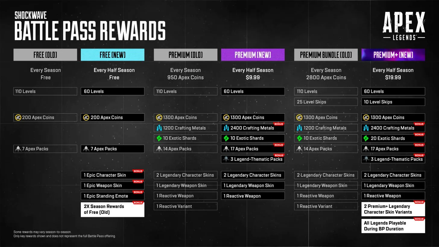 Apex Legends Season 22: Major Battle Pass Changes & More