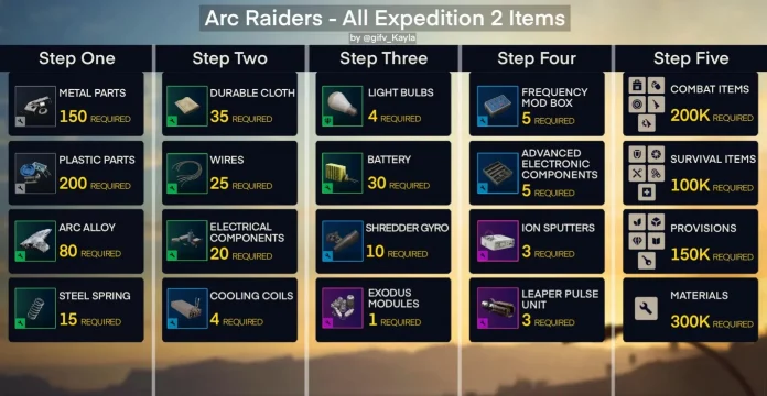 Arc Raiders Expedition 2 Requirements