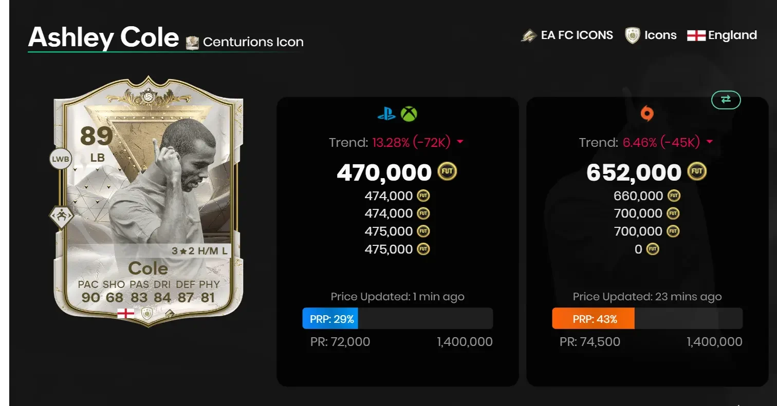 How to Complete Ashley Cole Centurions Icon SBC in EA FC 24?