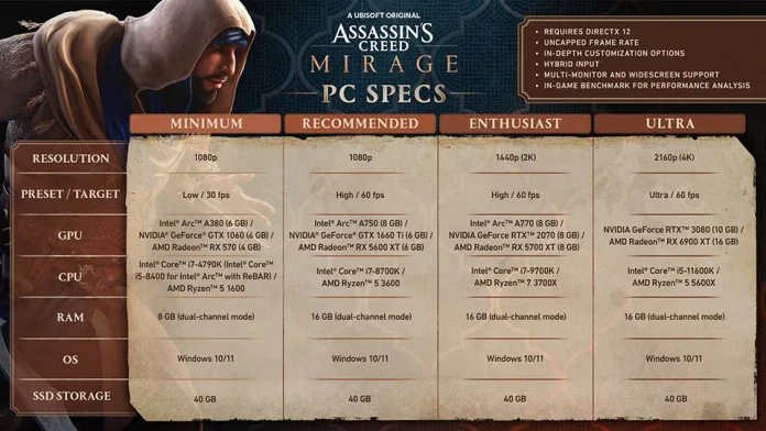 Assassin's Creed Mirage PC Requirements