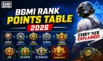 BGMI Rank Points Table 2026
