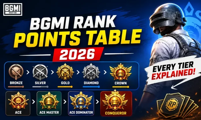 BGMI Rank Points Table 2026