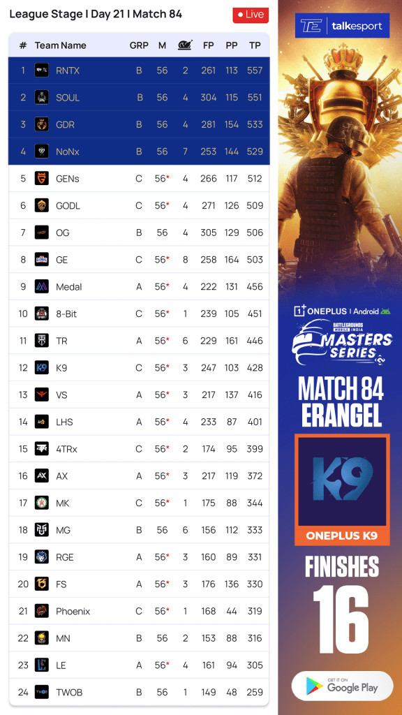BGMS Season 4 League Stage Overall Standings