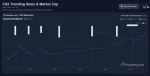CS2 Market Cap Plummets Following Controversial Trade-Up Update