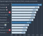 CSGO Data Reveals Why Valve Is Switching to MR12 in CS2