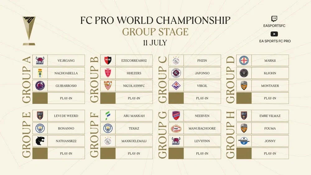 EA FC Pro World Championship: Schedule, Format, Rewards & More