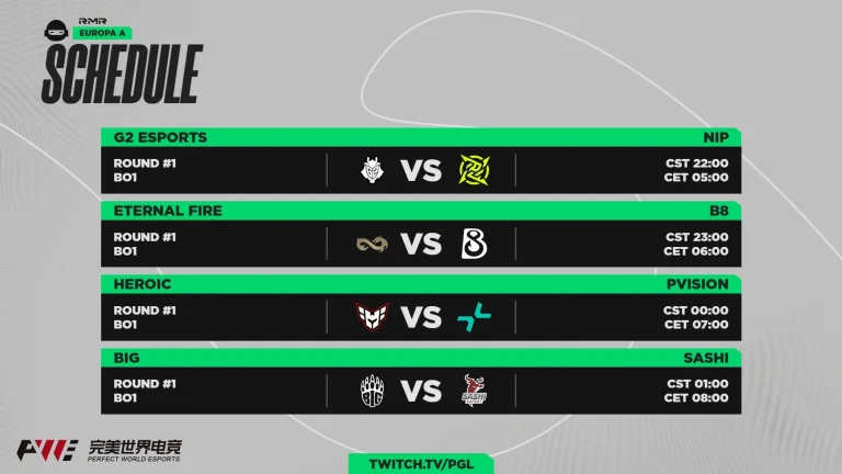 Shaky G2 and a Disspointing Spirit Round Off EU RMR Group B Day 1