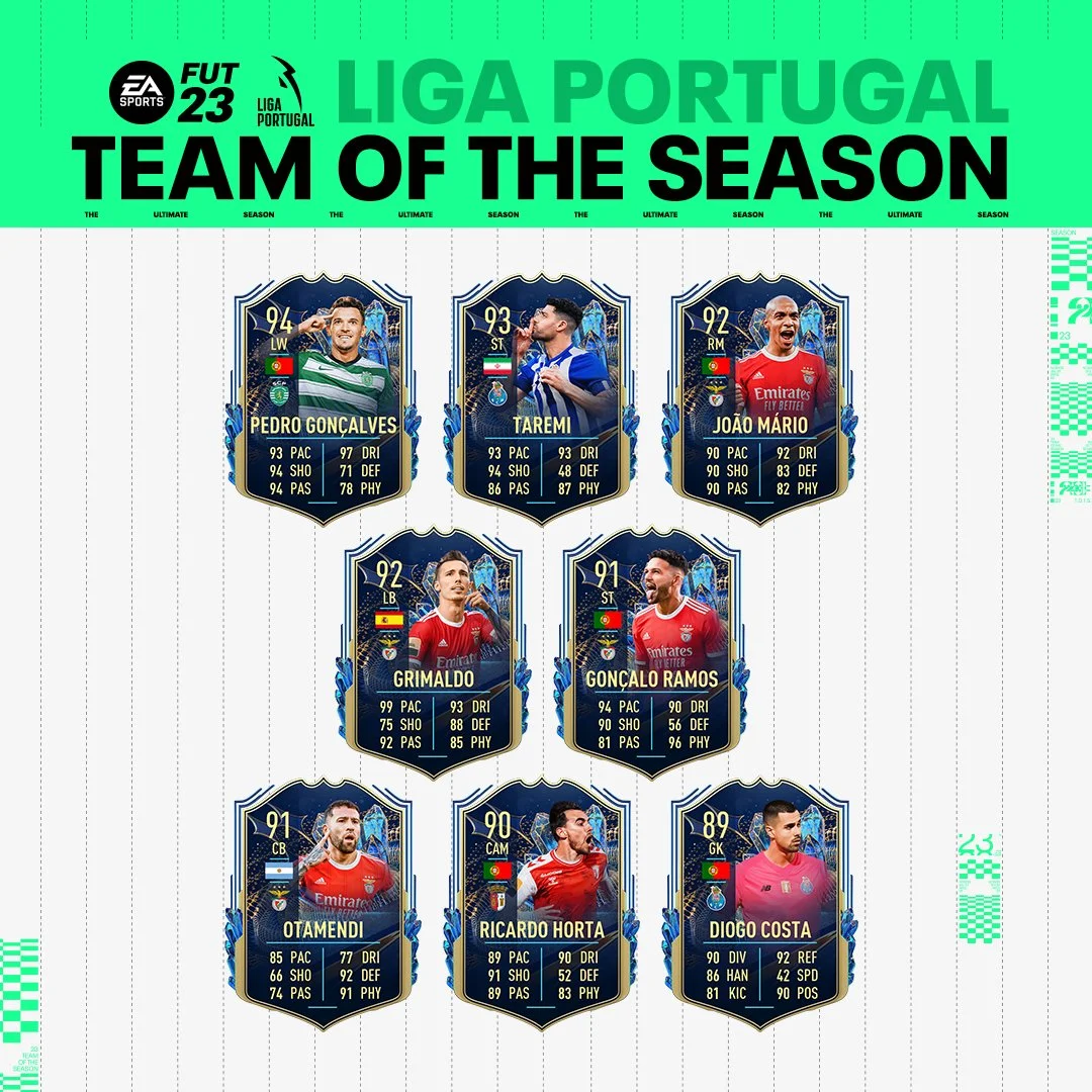 FIFA 23 Ultimate Team Liga Portugal TOTS Upgrade SBC - How to