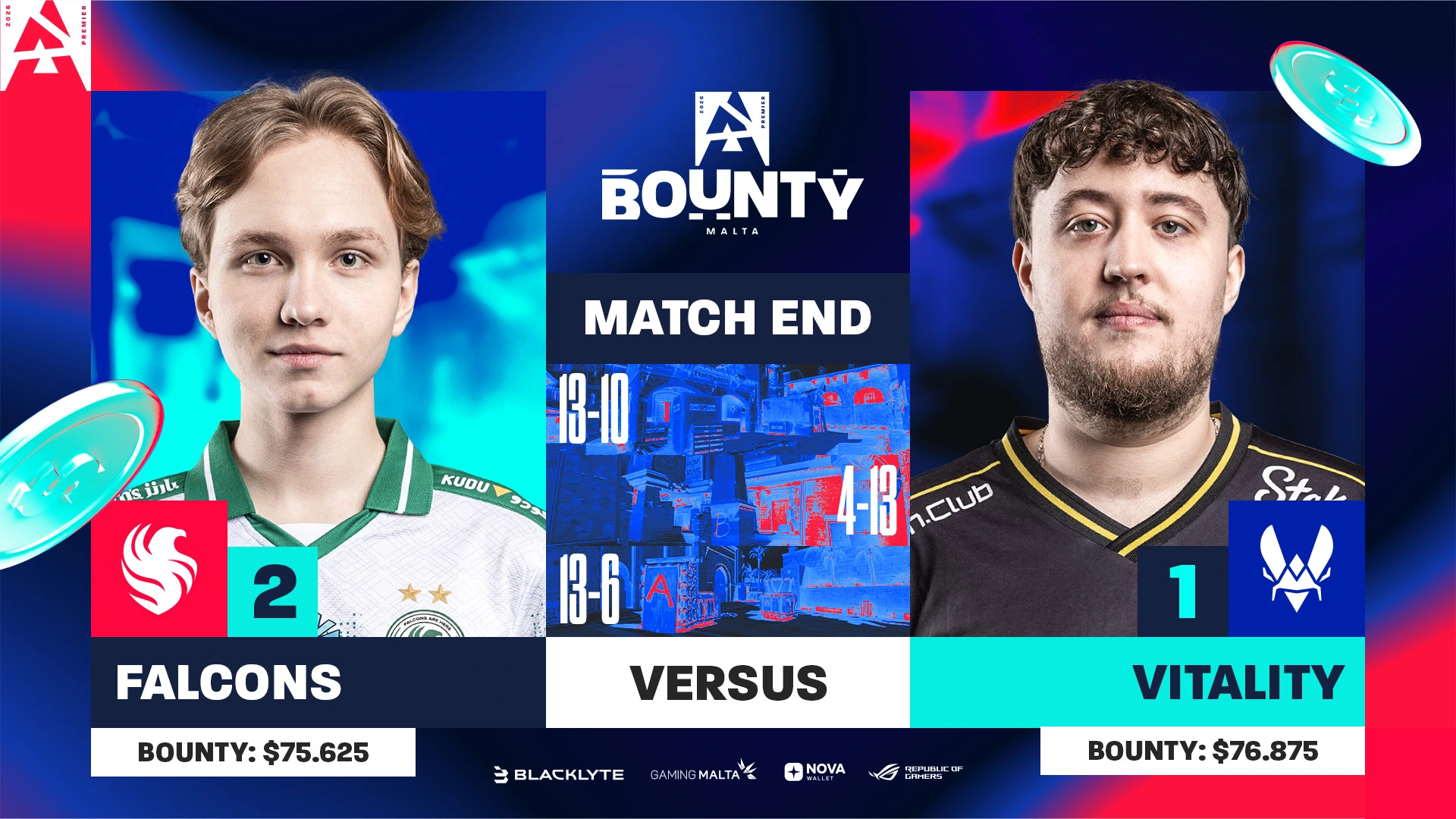Falcons überwinden Vitality und erreichen das Finale der BLAST Bounty 2026-Saison 1
 – aboba.ru