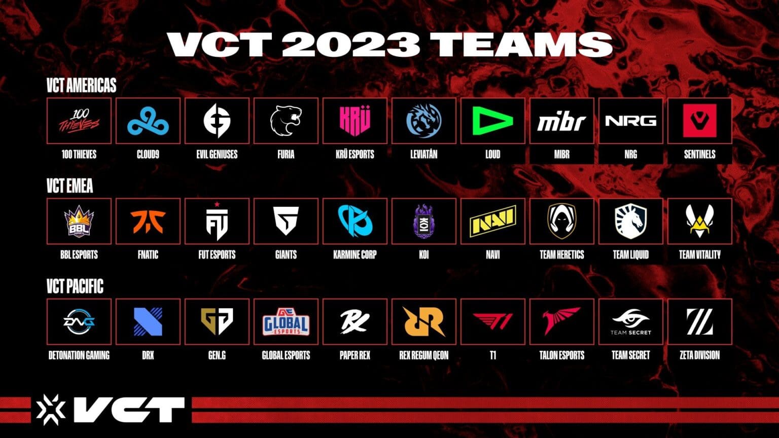 All 30 Franchised Valorant Teams Revelaed Full List