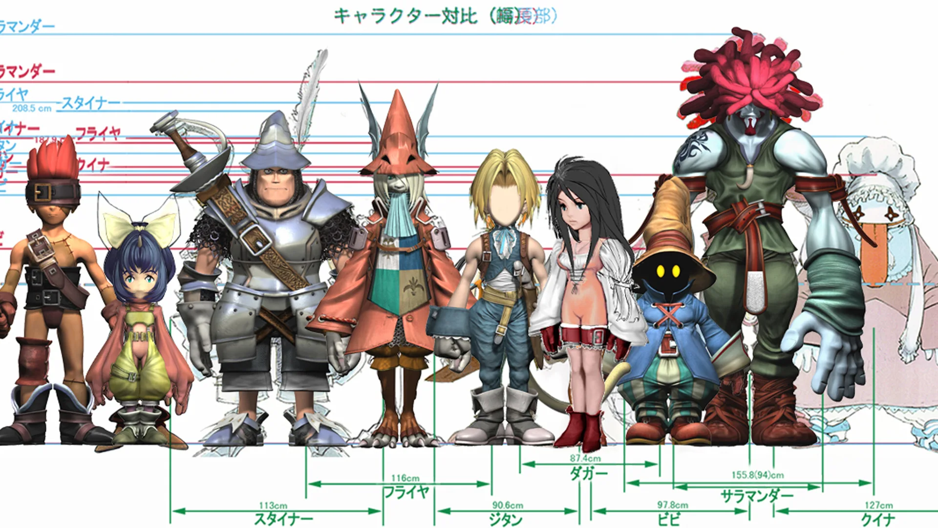 Final Fantasy 9 Remake Rumors: Leaks Spark Hope for Zidane’s Return
