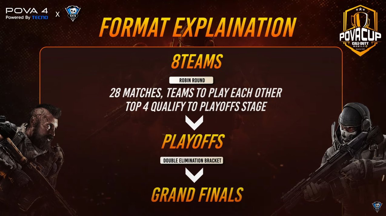 Call of Duty Mobile India POVA Cup Everything you need to know