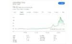 Wall Street Stays Puzzled As GameStop stock surges 1600%