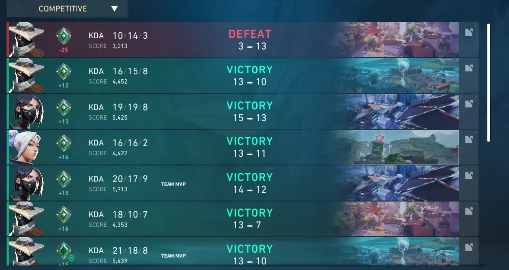 Hidden Elo in Valorant