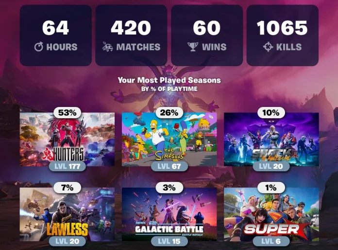 How to Get Your Fortnite Wrapped 2025