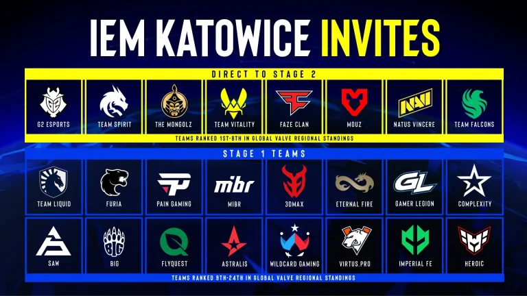 IEM Katowice 2025: All 24 Teams Announced