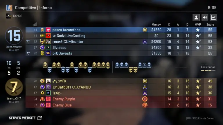 Are You Ignoring the Real Reasons Teams Consistently Win CSGO Tournaments?