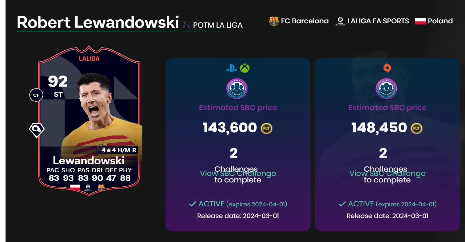 How to Complete Lewandowski La Liga POTM SBC?