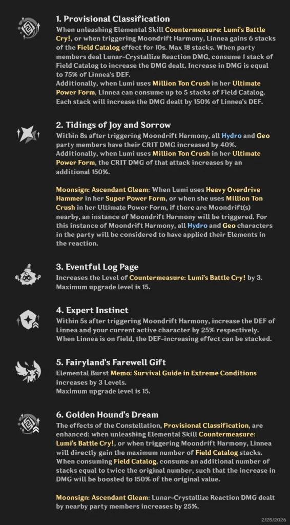 Genshin Impact Linnea Kit Leaks - Constellations Overview