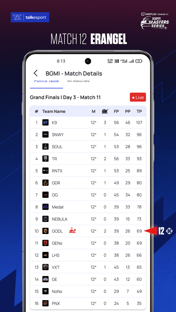 BGMS Season 4 Overall Standings