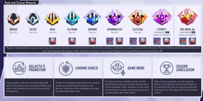 Marvel Rivals Season Length Reduced to Two Months: Insights From Director