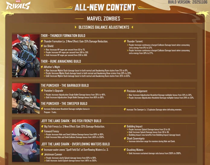 Marvel Rivals Zombies Update