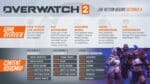 Overwatch 2 Season 1 Start Date, Battle Pass, Skins & More