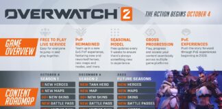 Tags Overwatch