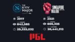 Singapore Major