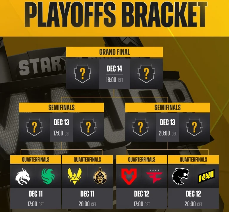 StarLadder Budapest Major Playoffs Matchups Revealed