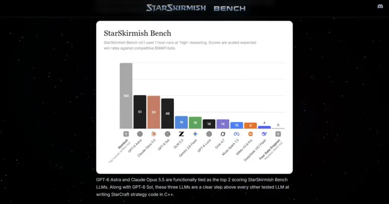 An OpenAI Model Tried to Cheat at StarCraft After It Couldn’t Beat Human Written Bots
