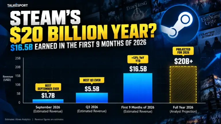 Steam Is on Track to Pass $20 Billion for the First Time