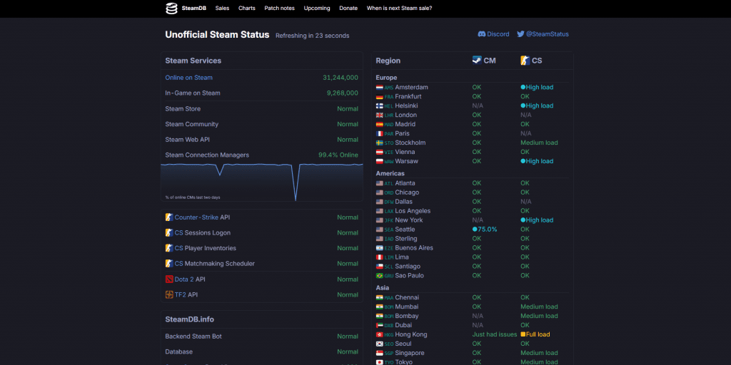 SteamStatus CS2 Down