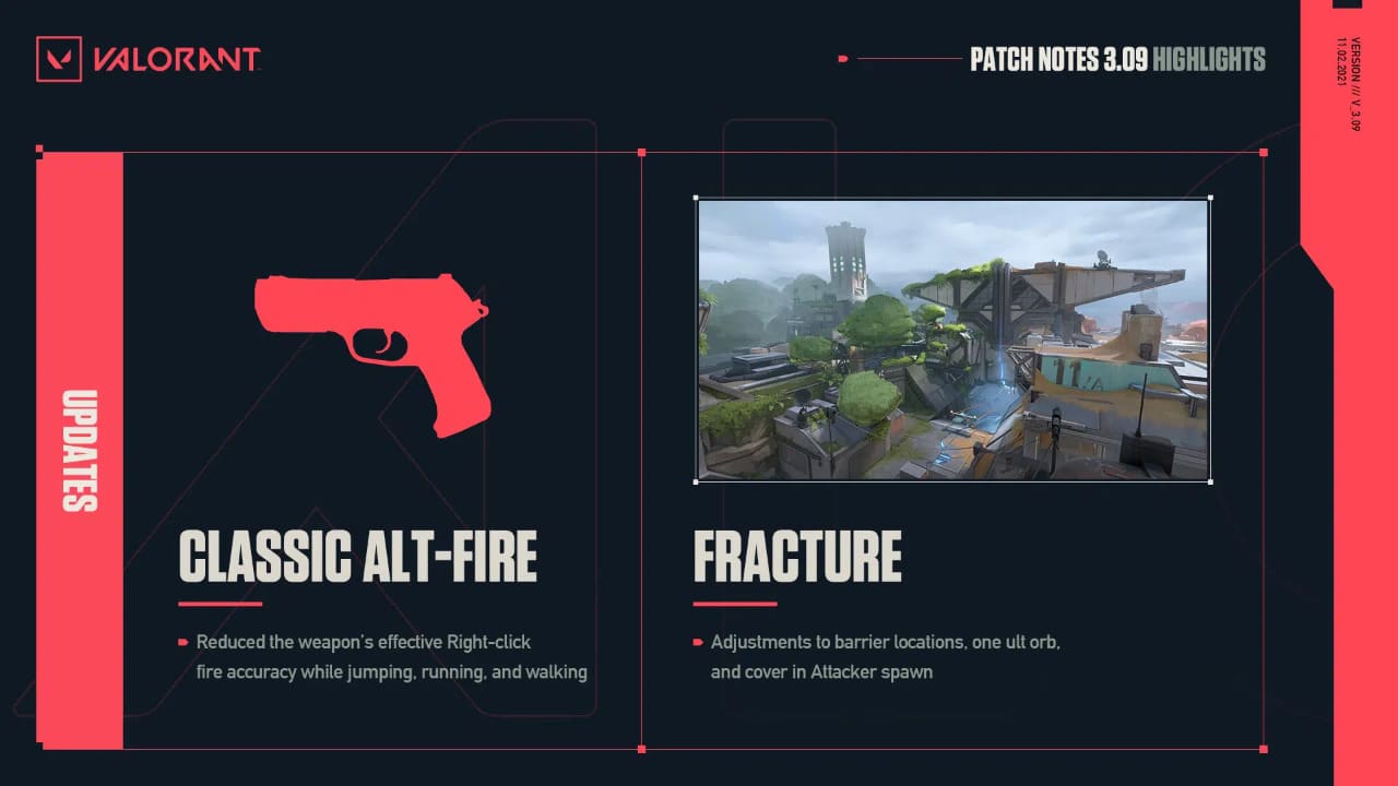 VALORANT 3.09 patch nerfs classic, Fracture re-modeled
