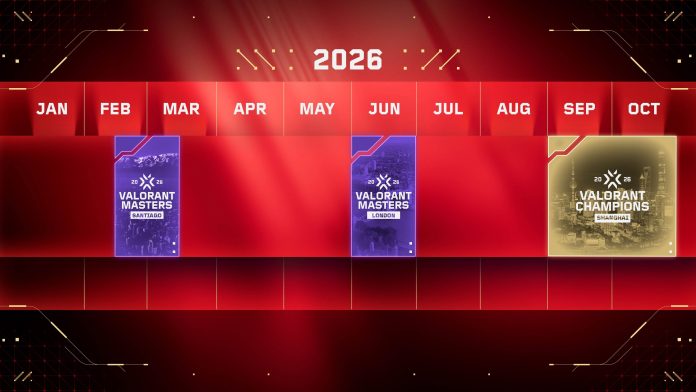 VALORANT Champions 2026 kicks off in Shanghai without several major teams. See how Fnatic, Leviatán, Sentinels, DRX, Team Heretics and Gen.G missed qualification.