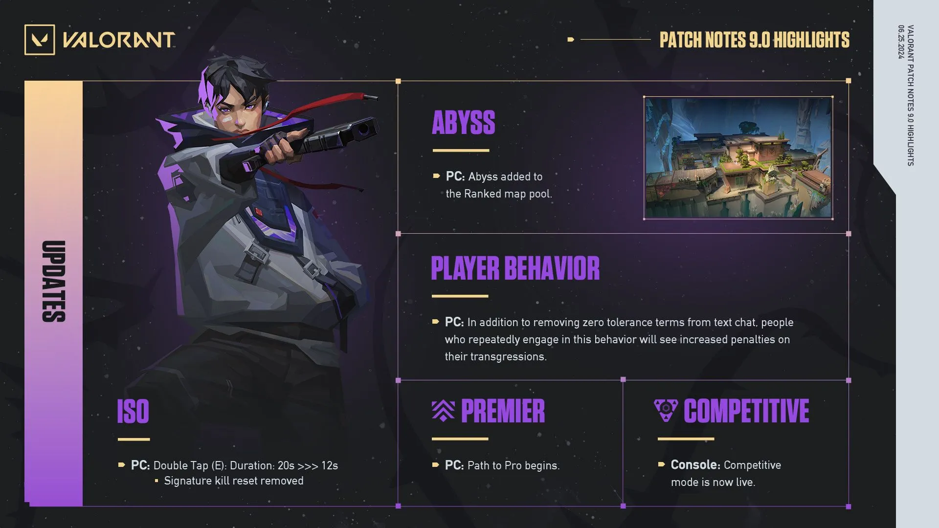 Valorant Episode 9 Act 1 Weekly Missions List