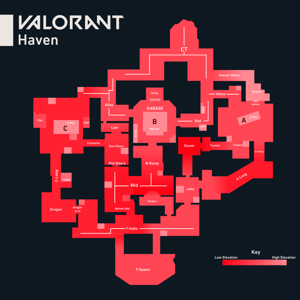 Valorant Haven Guide