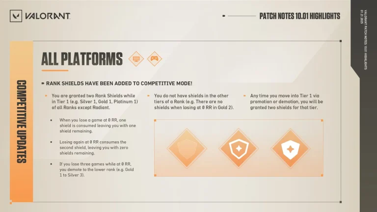Valorant Rank Shield Explained: How Does It Work?