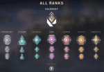 Valorant Rankings and Badges explained