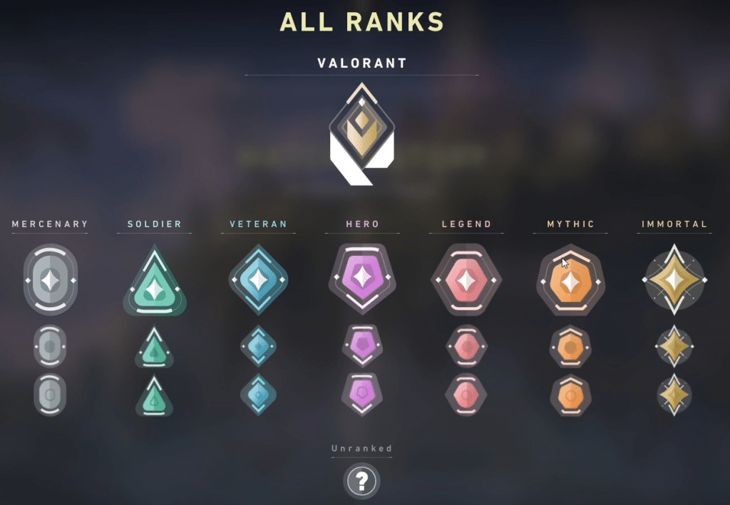 VALORANT Ranked System Explained — MMR, Divisions, Leaderboards - Esports  Illustrated