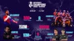 Skyesports Champions Series Playoff Makes Indian History, Amasses a Total Of 3.67M Views Across Six Days On Youtube