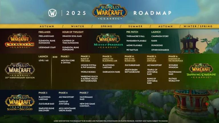 World of Warcraft Celebrates 30 Years: A Look at the Exciting 2025 Roadmap