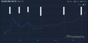 cs2 skin market crash