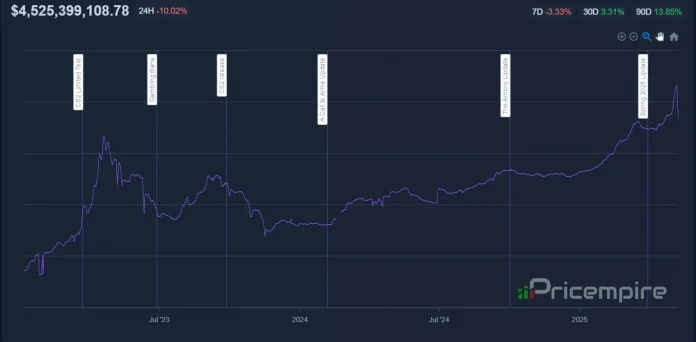 cs2 skin market crash