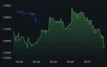 csgo skin market crash